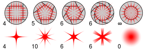 Comparison aperture diffraction spikes