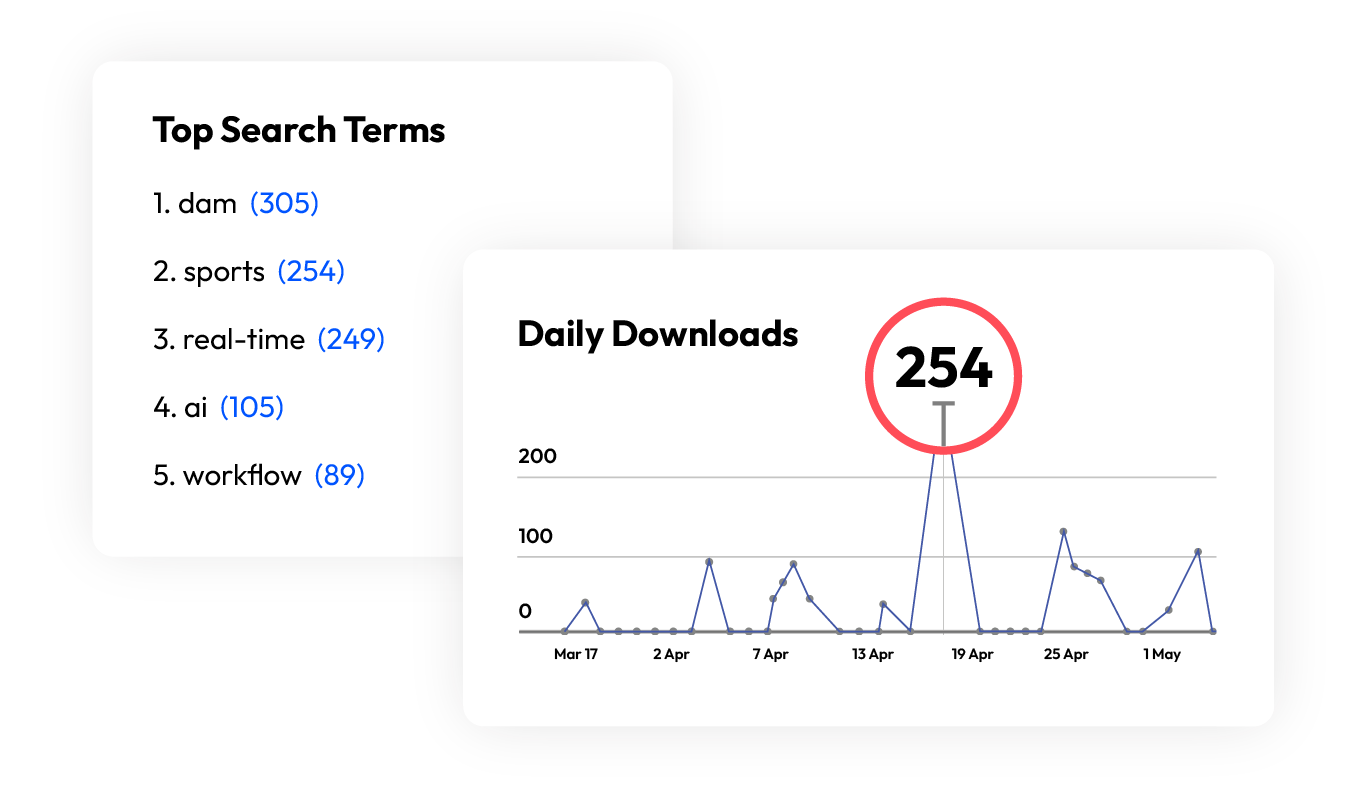 Graph showcasing content analytics, highlighting metrics such as views, engagement, and shifting performance trends.