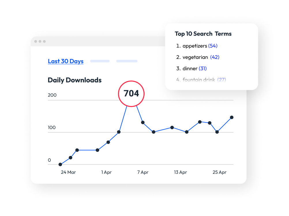 A chart depicting marketing content analytics overlapped by a box with the phrase "Top 10 Search Terms".