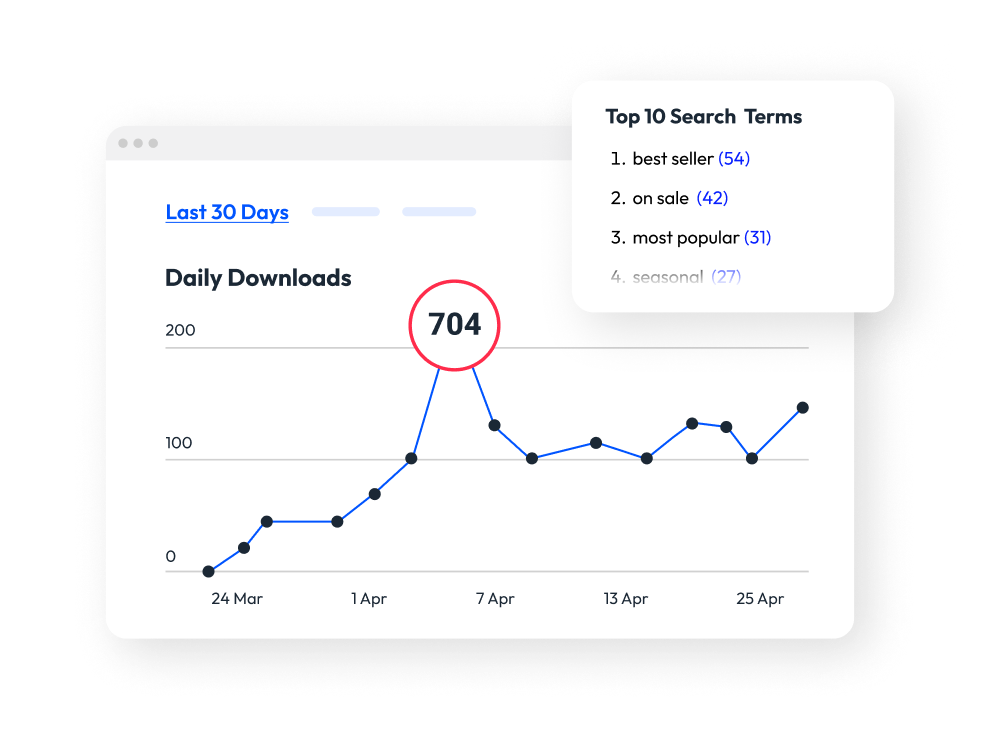 A graph depicting daily downloads including the top ten search types associated with marketing assets within the content analytics section of the PhotoShelter DAM Analytics system.