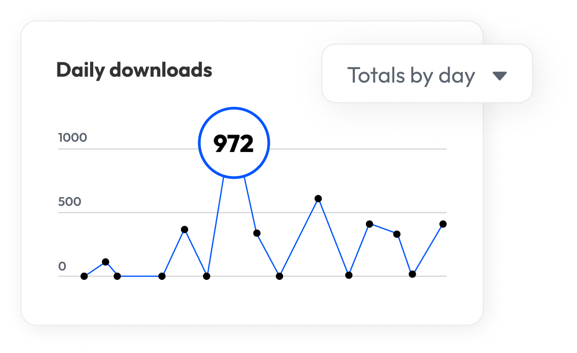 PhotoShelter DAM analytics showing daily downloads trend chart and search-to-image breakdown report