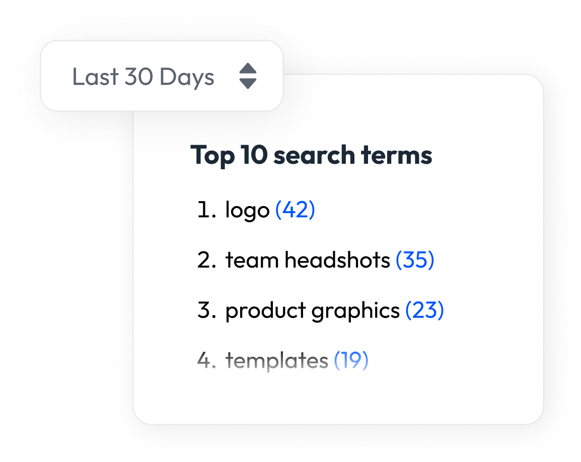 PhotoShelter search insights panel showing top 10 DAM search terms including logo, headshots, and product graphics