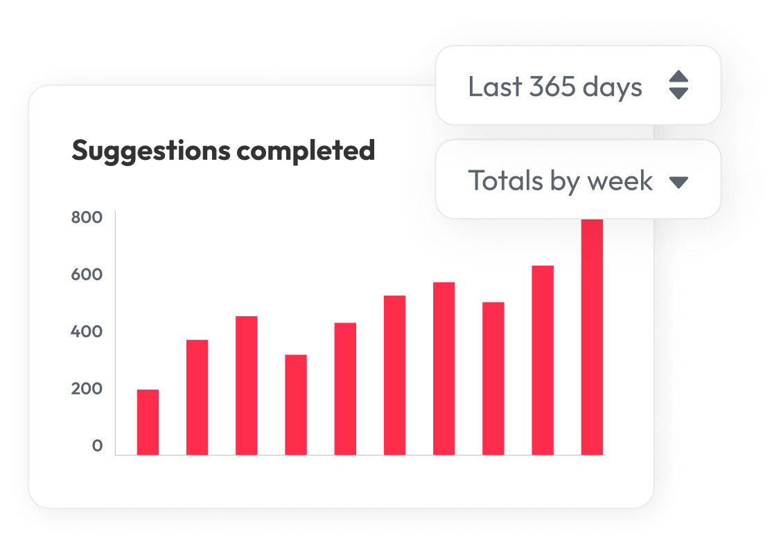 PhotoShelter campaign analytics showing social content suggestions completed by week over 365 days
