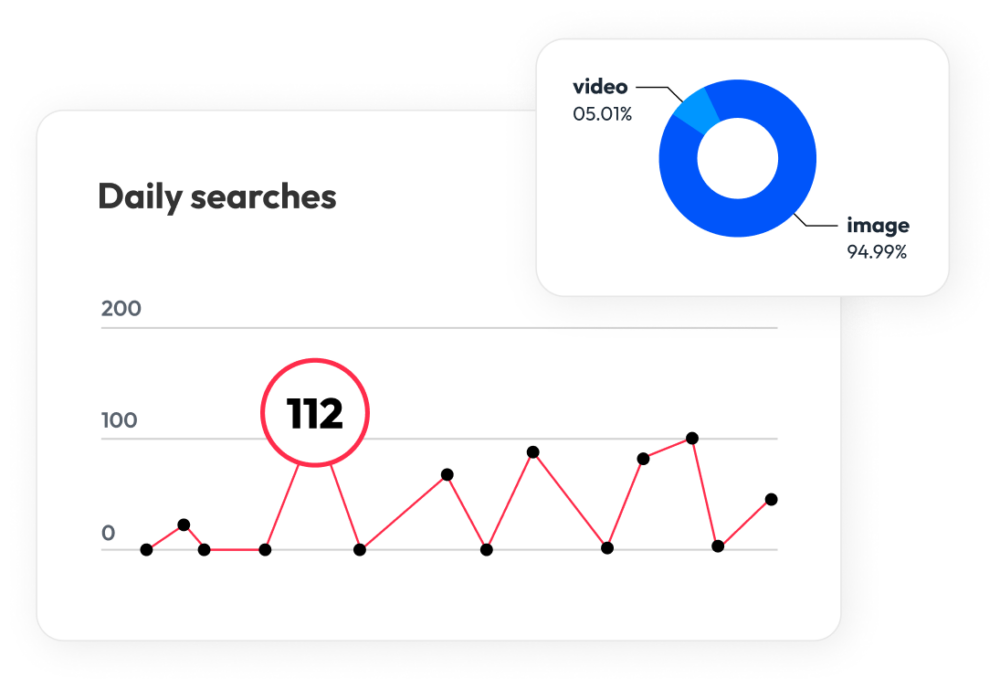 PhotoShelter DAM analytics dashboard showing daily downloads, search trends, and content performance reports