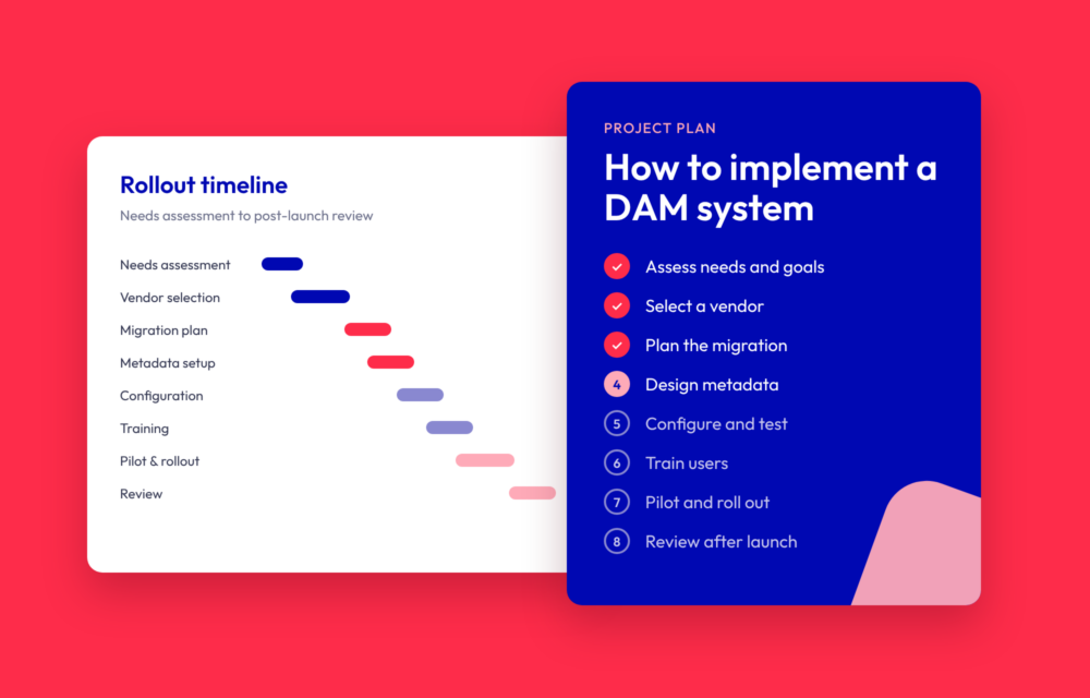 Project plan graphic listing the eight steps to implement a DAM system next to a rollout timeline